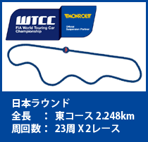 WTCC日本ラウンドコース説明